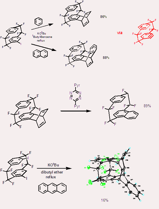 The presence of the bridge fluorines bestows AF<sub>4</sub> with novel properties and chemical behavior.